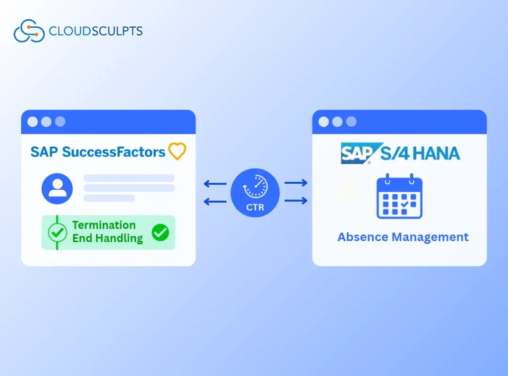 SAP SuccessFactors Termination End Handling with Consolidated Time Recording (CTR)