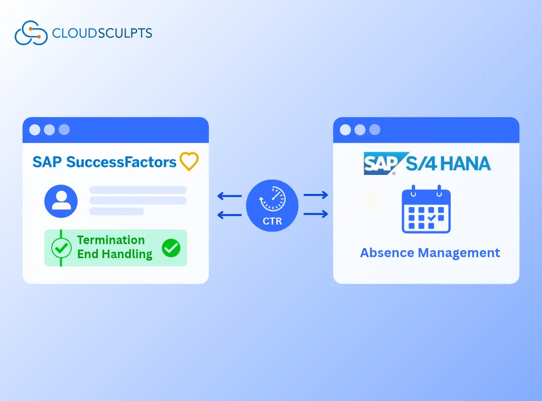 SAP SuccessFactors Termination End Handling with Consolidated Time Recording and S/4HANA