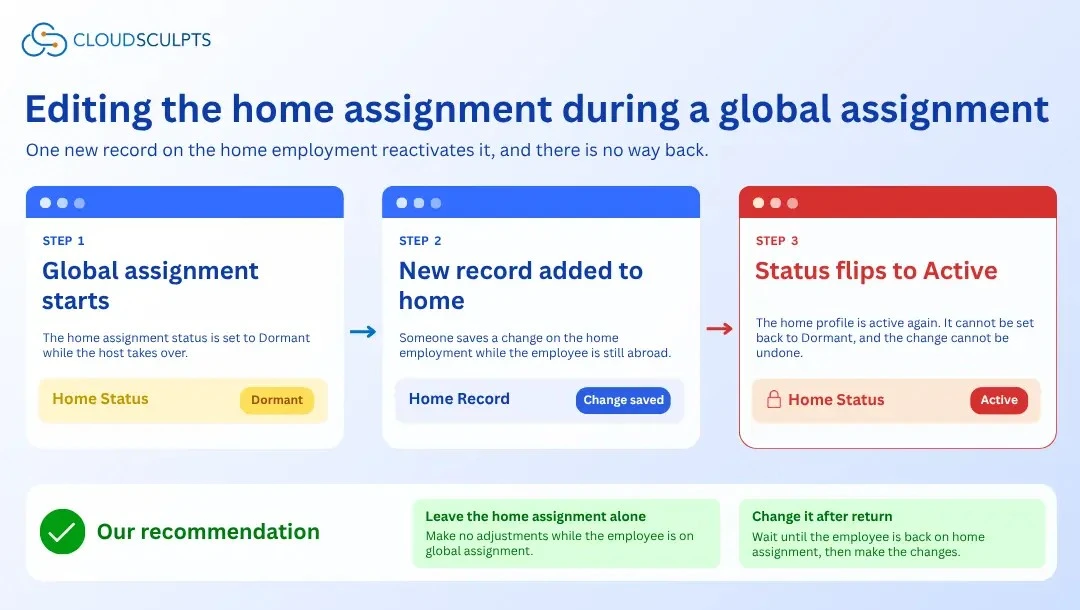 SAP SuccessFactors Global Assignment Time Management configuration